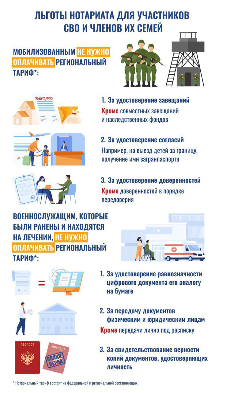 ⭐️ Льготы нотариата для участников СВО и членам их семей