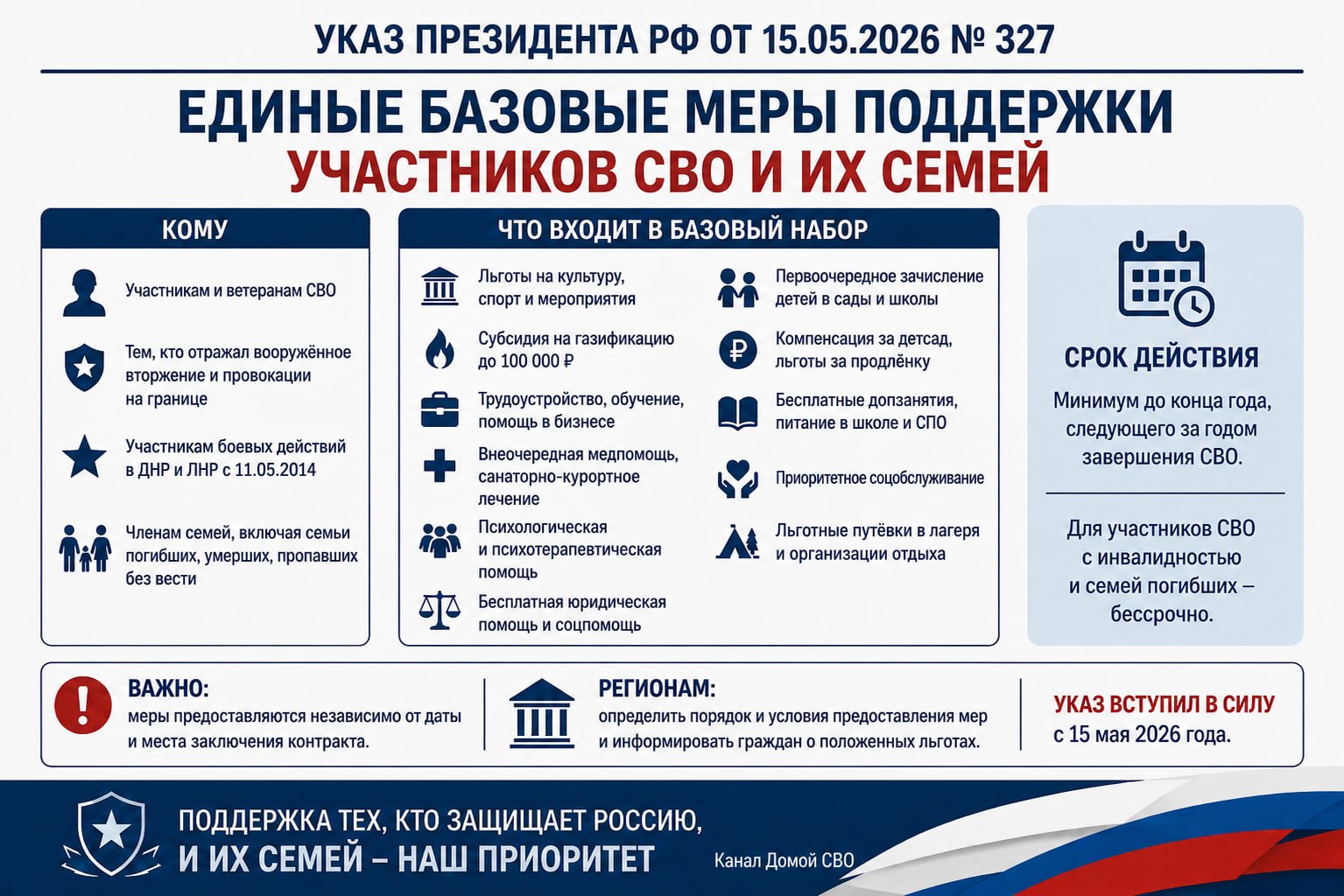 🇷🇺 В России закрепили единые базовые меры поддержки участников СВО и их семей