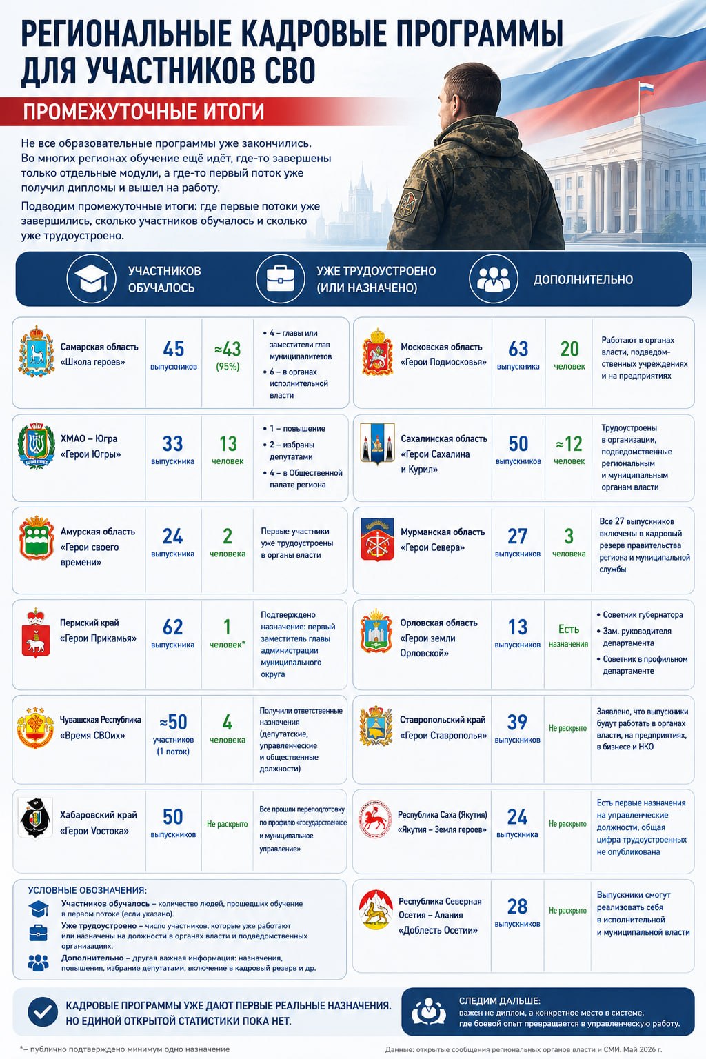 👷‍♀️Социальные лифты от государства