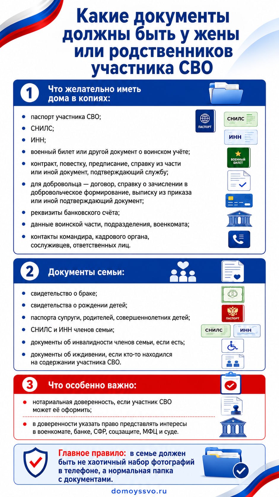 Какие документы должны быть у жены/дома у участника СВО