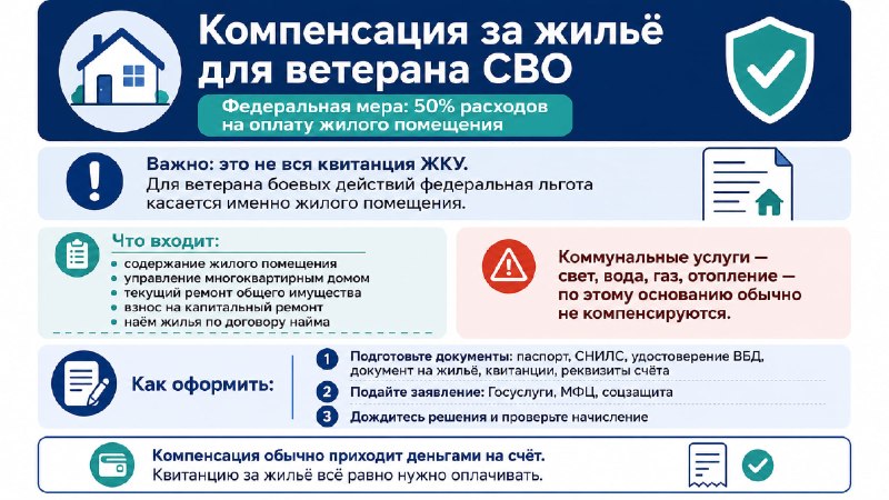 🟢Компенсация за жильё для ветерана СВО: как оформить