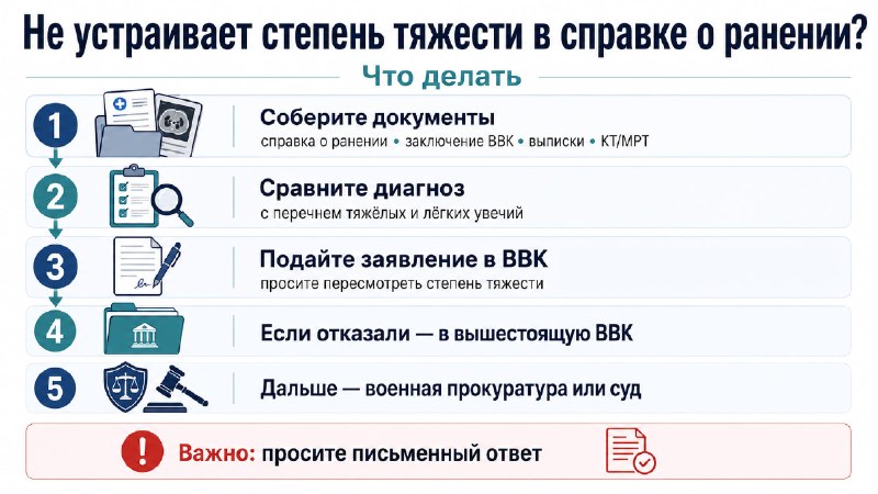 🟢Что делать, если не устраивает степень тяжести в справке о ранении?