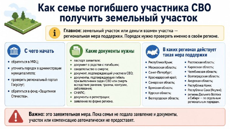 🟢Как семье погибшего участника СВО получить земельный участок