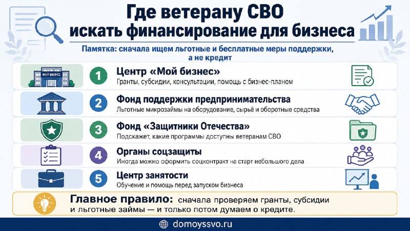 Где ветерану СВО искать финансирование для бизнеса