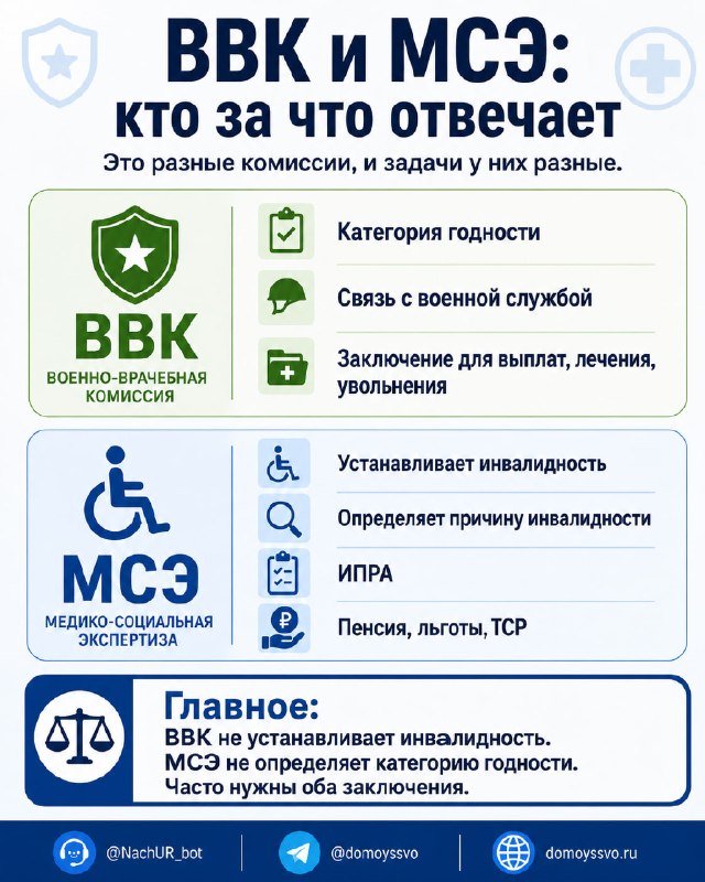 ВВК и МСЭ часто путают. Хотя разные комиссии, и задачи у них разные.