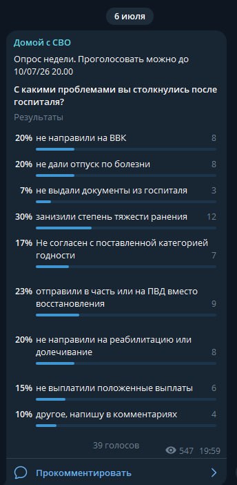 📊 Итоги голосования: главные проблемы после госпиталя