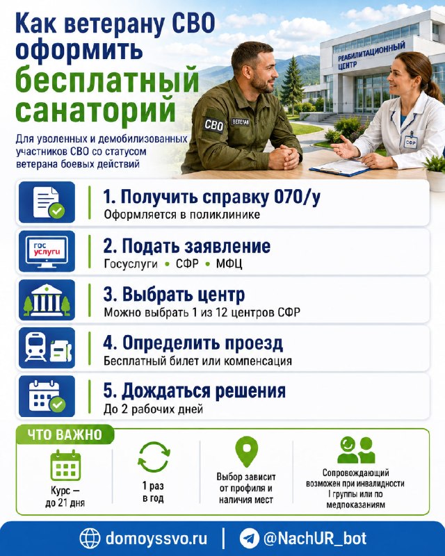 ⭐️ Как ветерану СВО оформить бесплатный санаторий