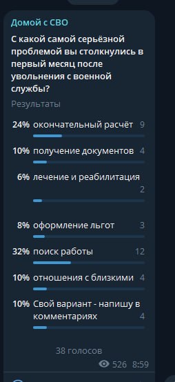 🟢 После службы главная проблема — снова начать зарабатывать