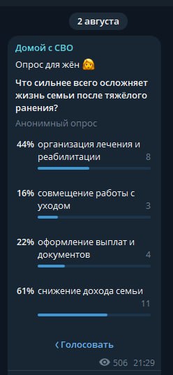 ‼️Результаты опроса: главная проблема — снижение дохода семьи