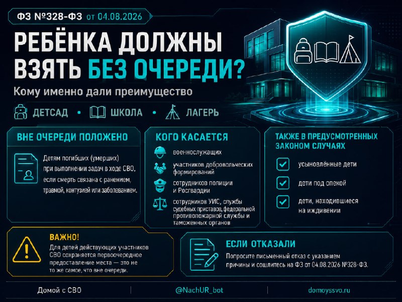 🎒 Ребёнка должны взять без очереди? Не всегда. Разбираемся, кому это положено