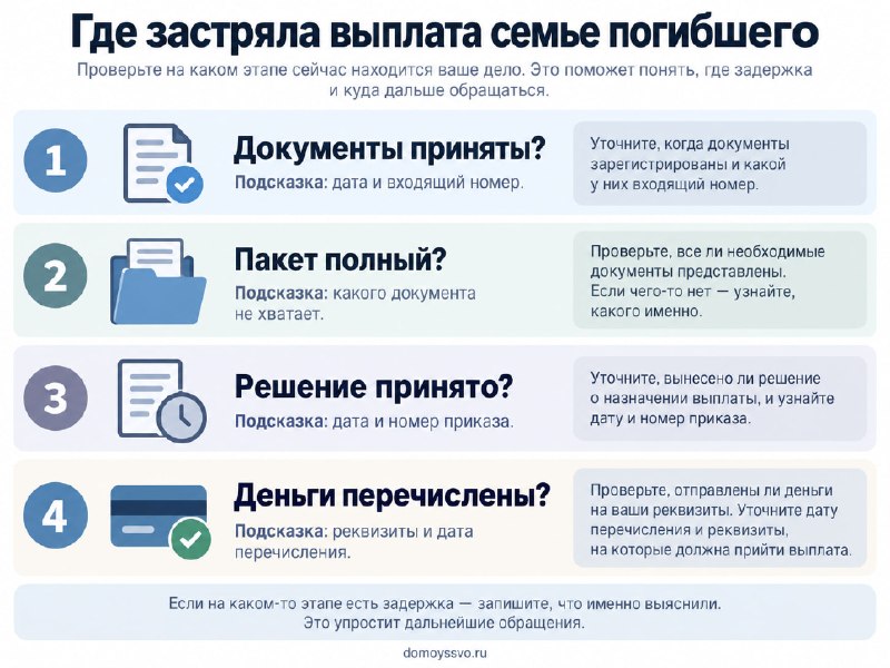💰 Где застряла выплата семье погибшего