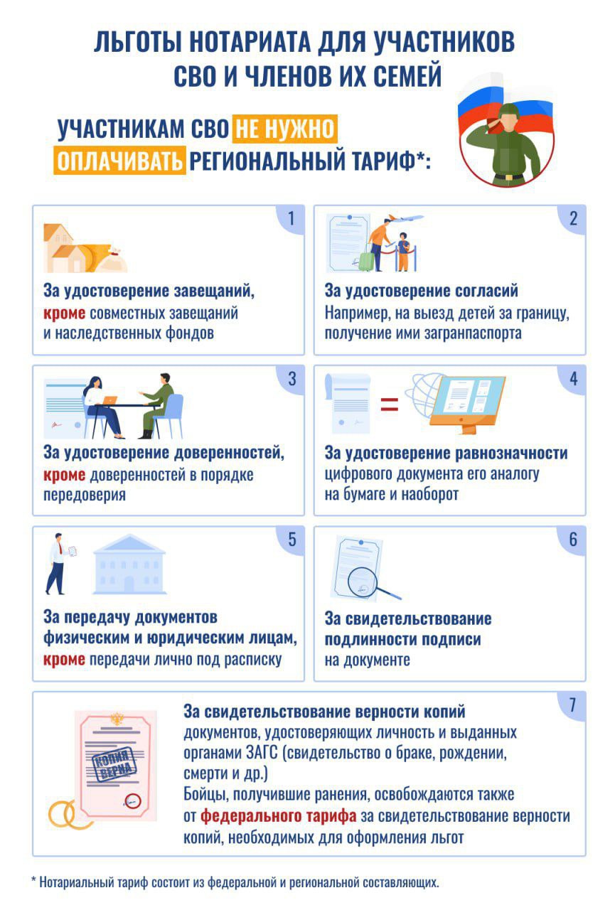 ‼️Участники СВО и члены их семей имеют скидки и льготы у нотариуса.