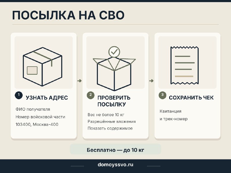 📦 Посылка на СВО: как правильно указать адрес и отправить её бесплатно